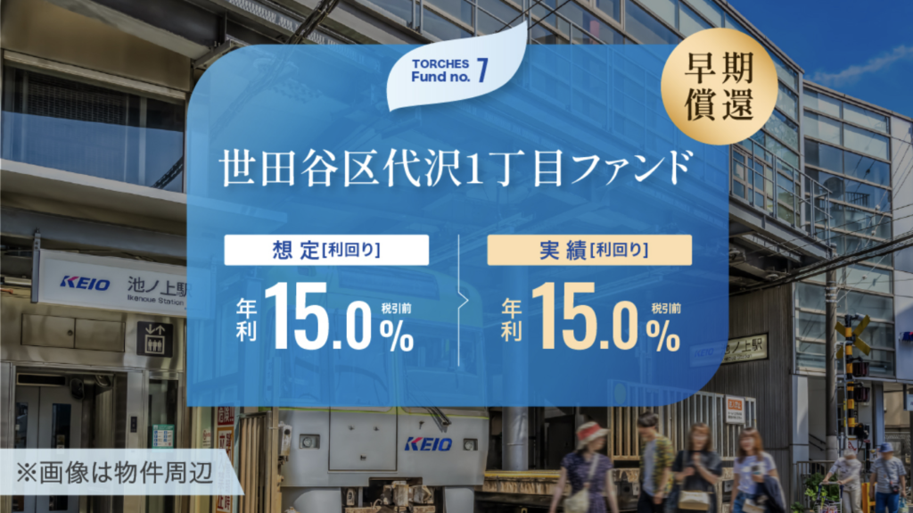 TORCHES No.7 世田谷区代沢1丁目ファンドの想定・実績利回り15.0%と早期償還