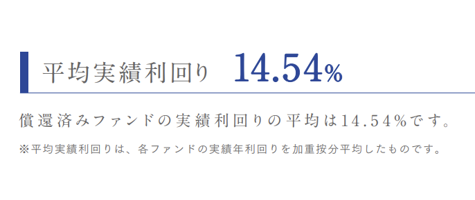 TORCHES第7回月次レポートに掲載された平均実績利回り14.54%