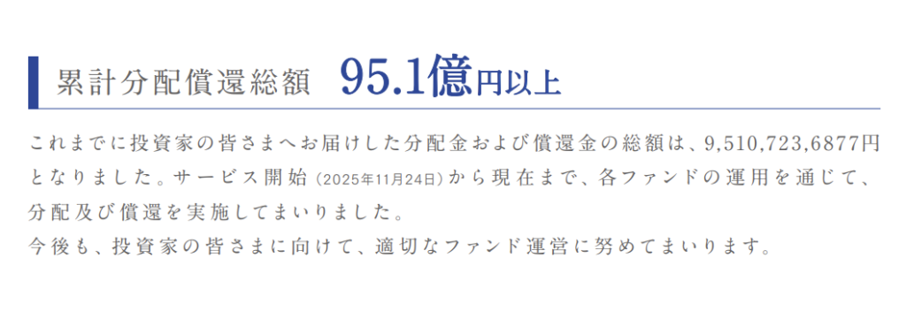 TORCHESの累計分配・償還総額が95.1億円以上であることを示す月次レポート